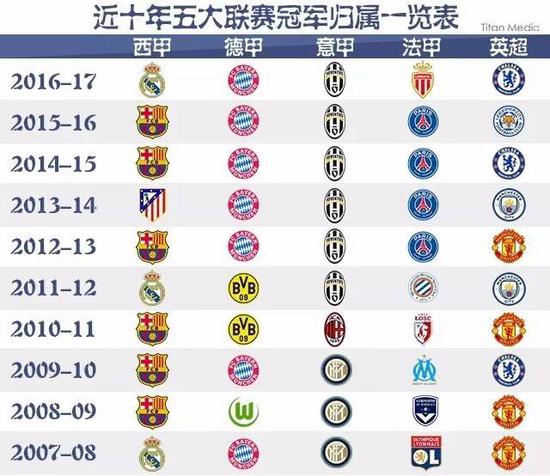 球公开赛将